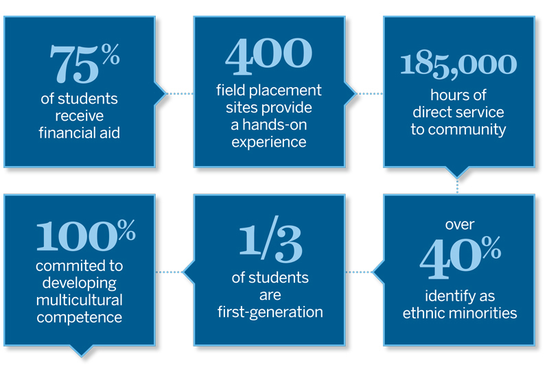 A graphic displaying statistics about mental health