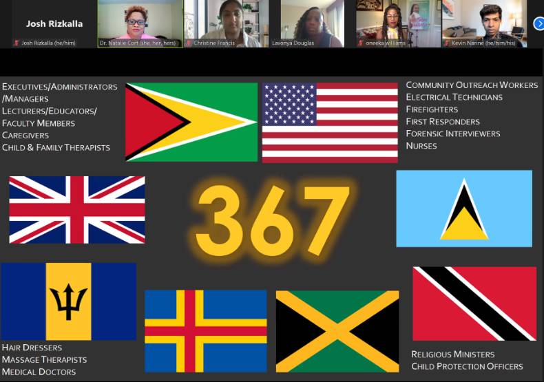 Image showing the number of attendees and their location of the Guyana suicide prevention workshop
