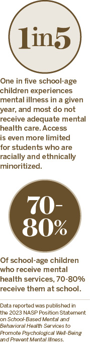 info graphic of school stats